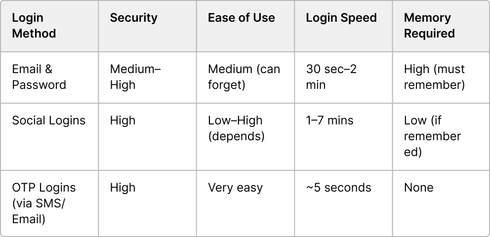 Login comparison table.png