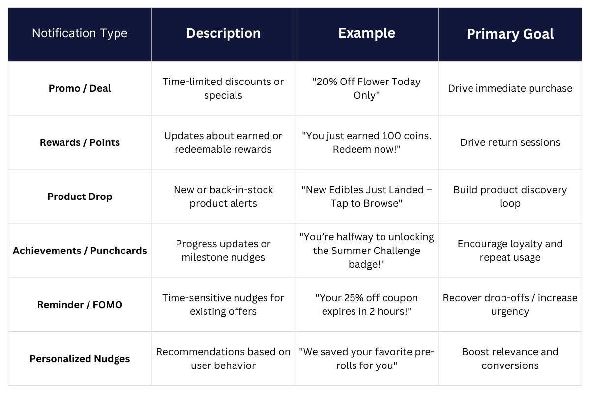 Notification Type.png
